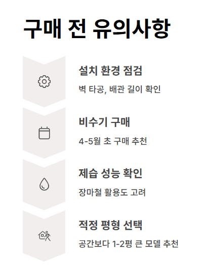 에어컨 가격 완벽 비교
