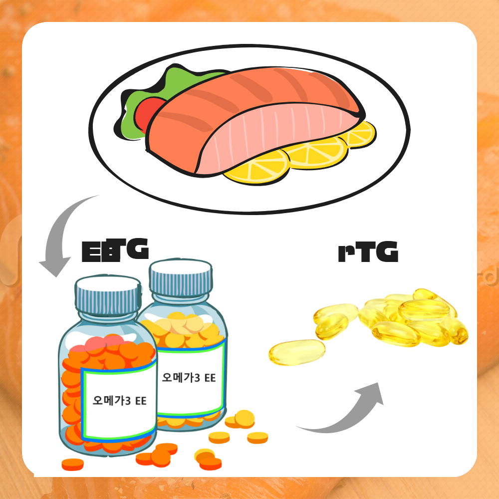 오메가3 rTG형