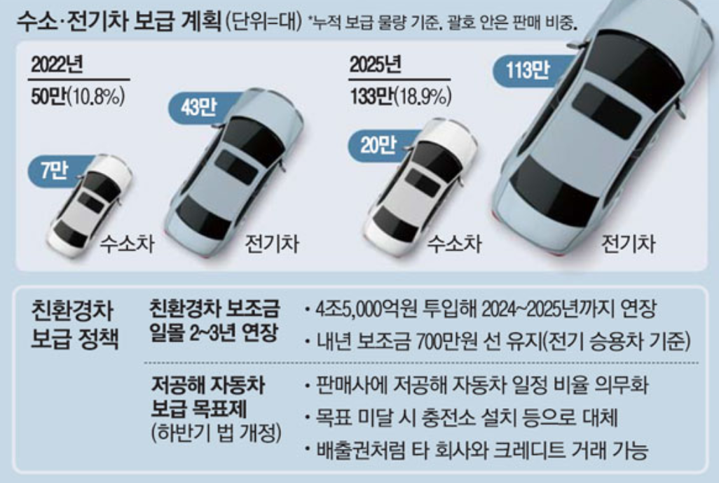 전기차 구매의 장점과 환경적 영향
