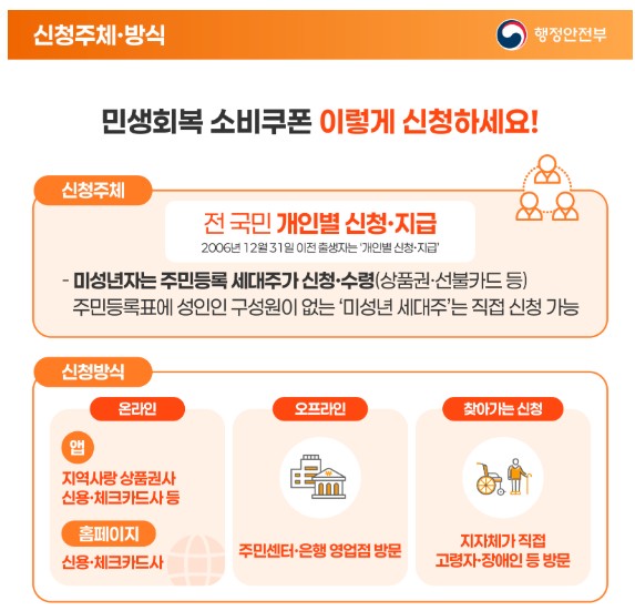 민생회복 소비쿠폰은 현금처럼 사용 가능
