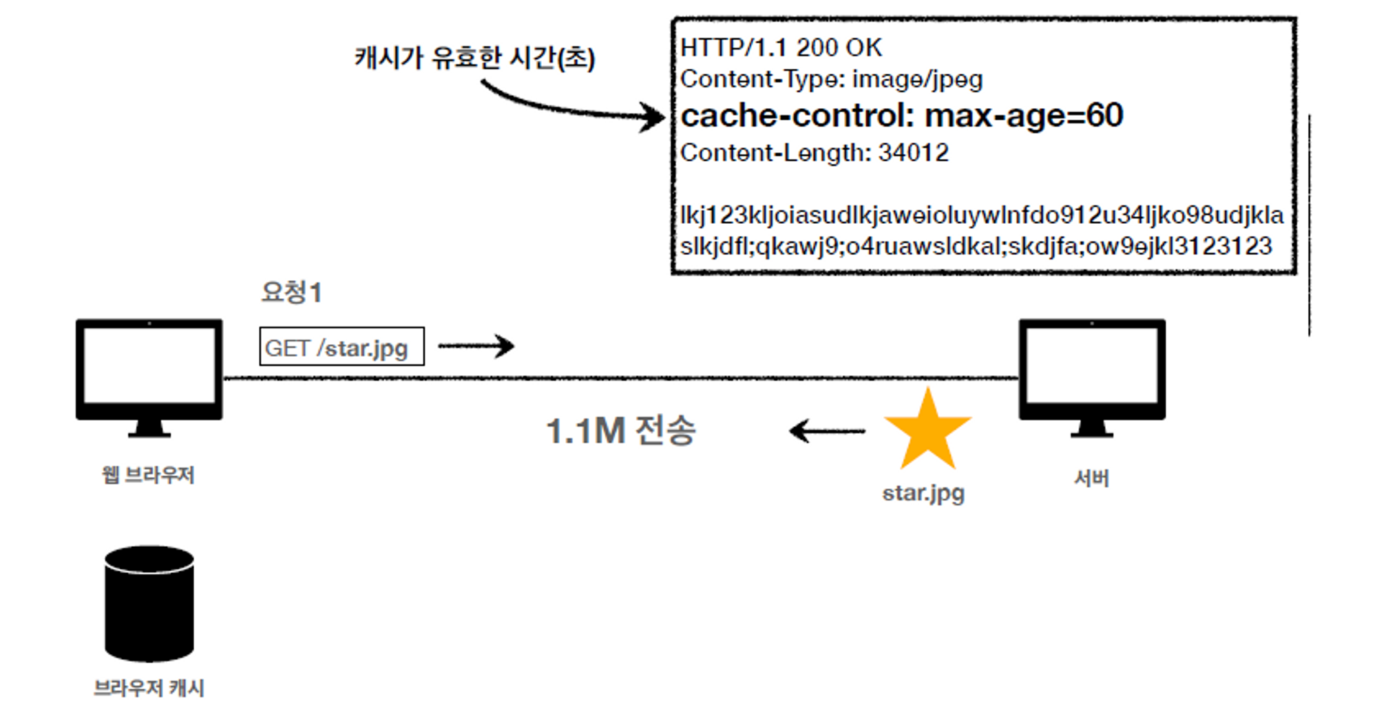 http-cache-header