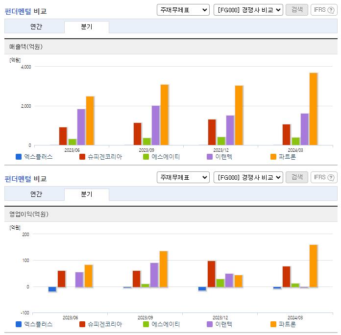 엑스플러스_업종분석