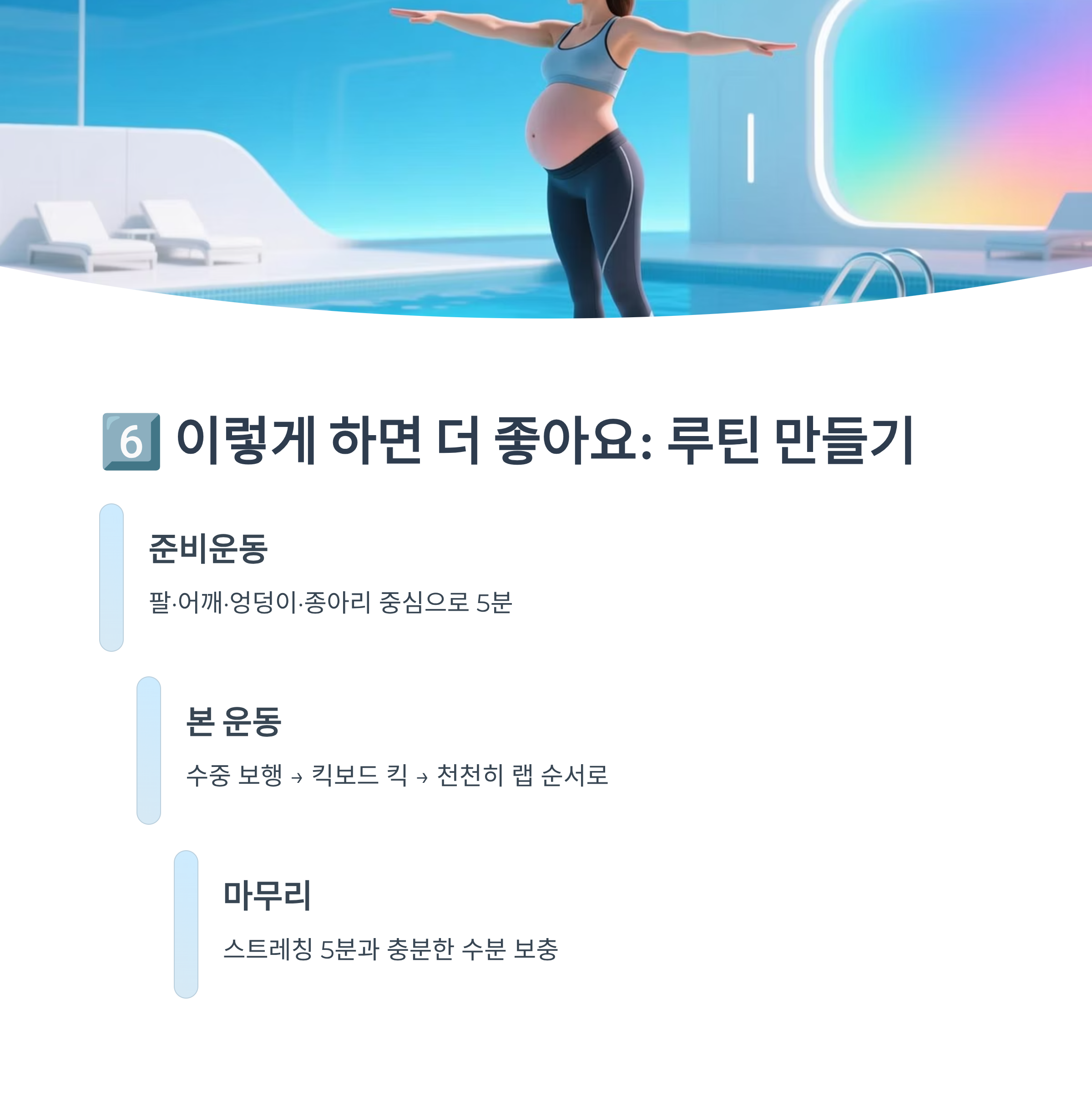 준비운동, 본 운동, 마무리 단계로 나눈 임산부 수영 루틴 안내 이미지
