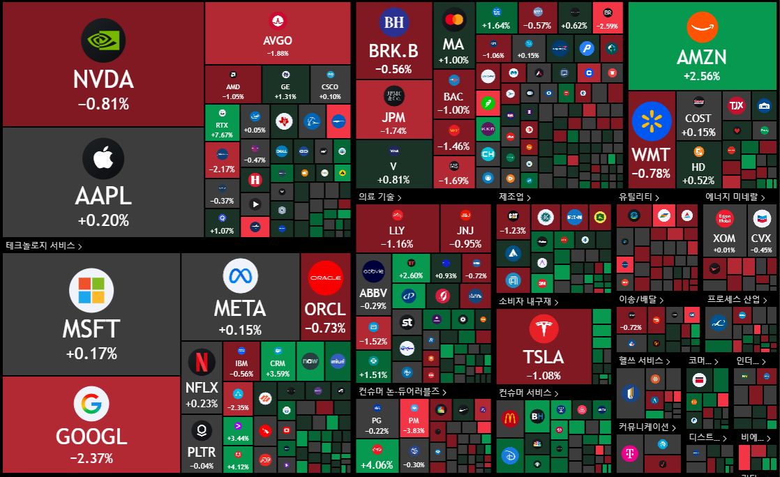 뉴욕 증시 주가 지수 이미지