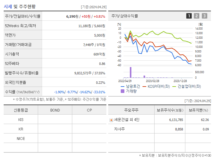 남광토건_기업개요