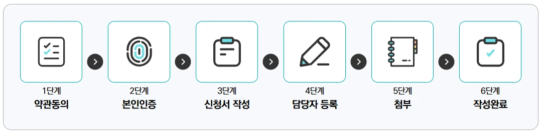 서울시 평생교육이용권 대상 및 신청 방법 총정리 2025
