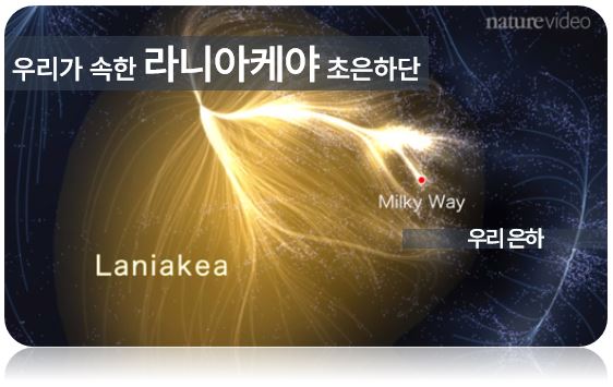 라니아케야 초은하단