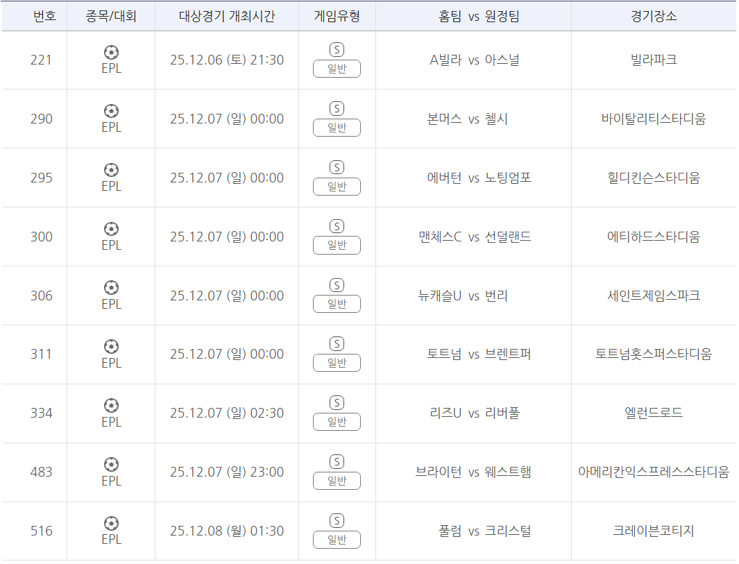 프로토 승부식 144회차 잉글랜드 프리미어리그