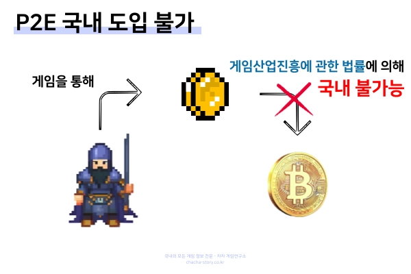 p2e-국내-도입-불가-사유-게임산업진흥법에-의해-불가능