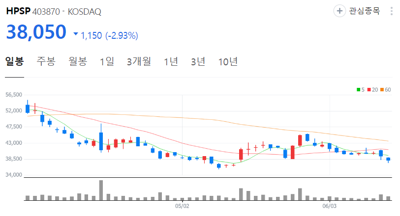 HPSP-주가-일봉