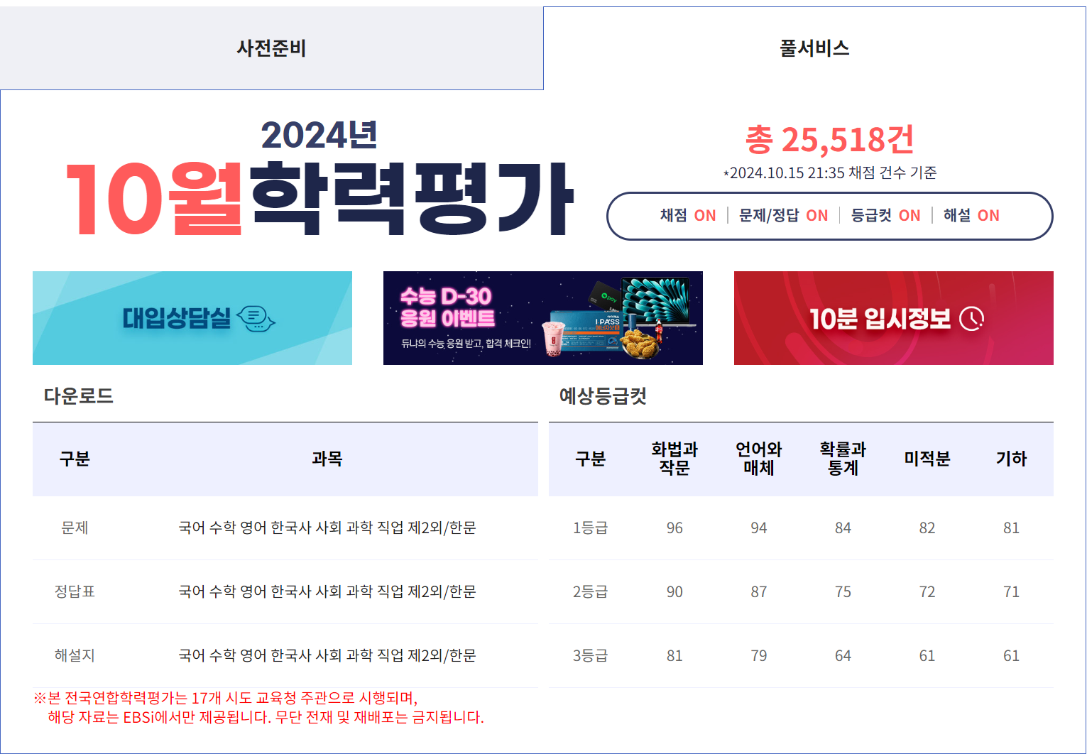 10월 모의고사 체감 난이도