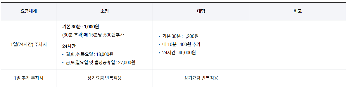 김포공항 주차