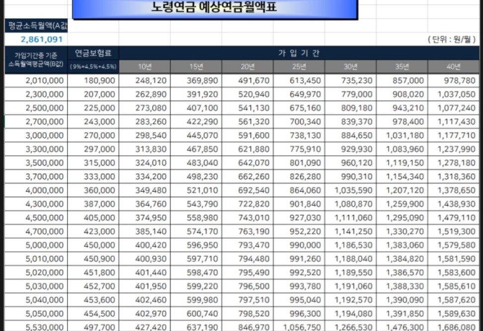 국민연금계산기