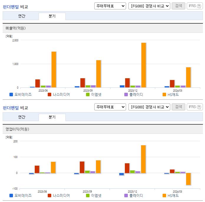 모비데이즈_업종분석