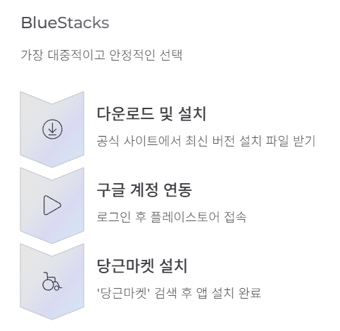 당근마켓 pc버전 다운로드