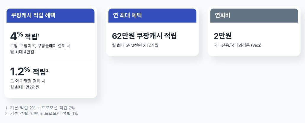 쿠팡-와우-카드
