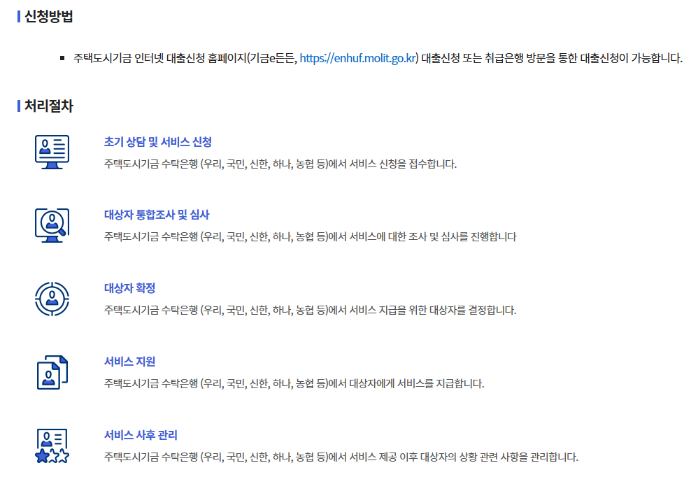 주거안정 월세대출 신청방법