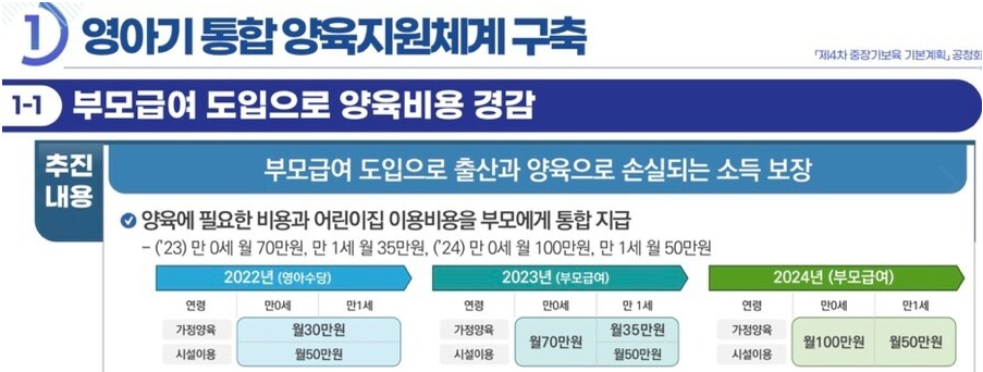 2023년 부모급여 정책 설명