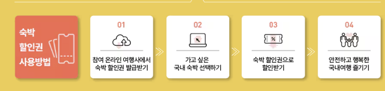 2025 숙박 세일 페스타 쿠폰 다운로드