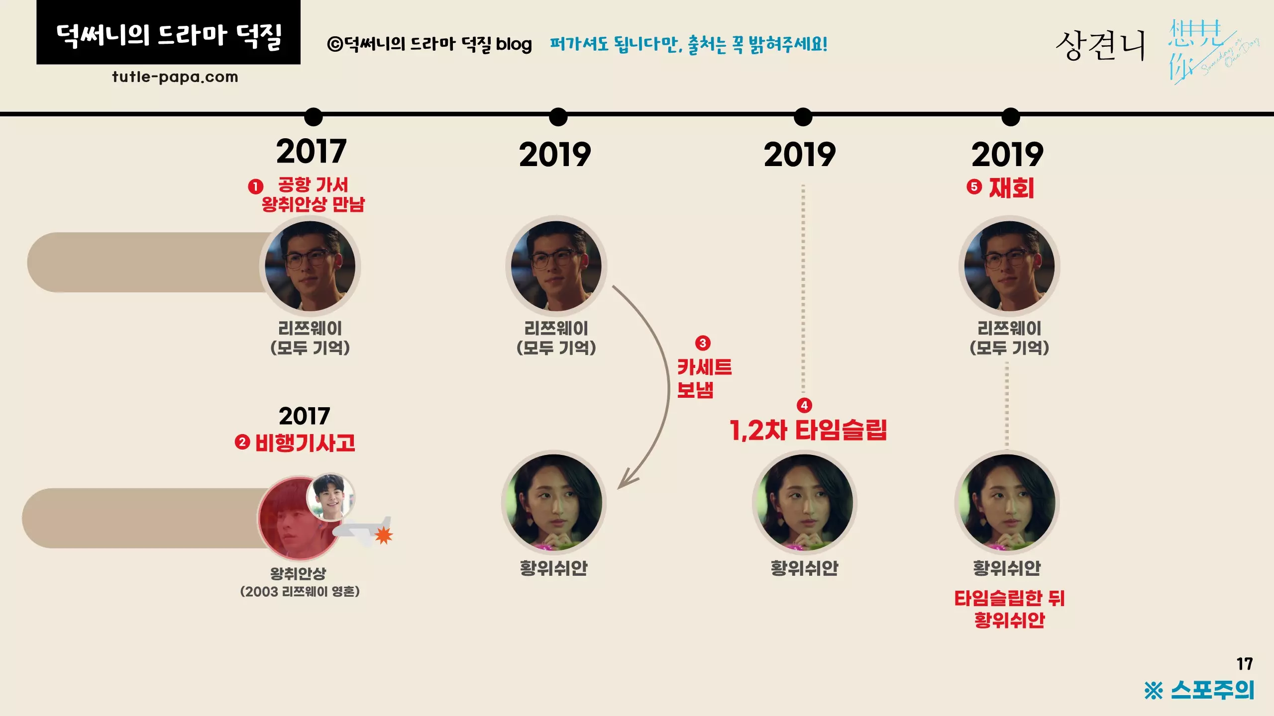 타임라인 설명 및 결말 해석 2017년