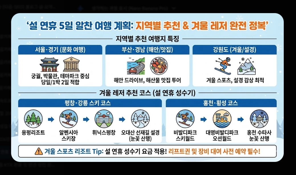 2026년 설 연휴 전국 관광지 운영시간 총정리