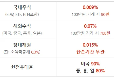 주식 수수료 우대 및 환전 우대 혜택