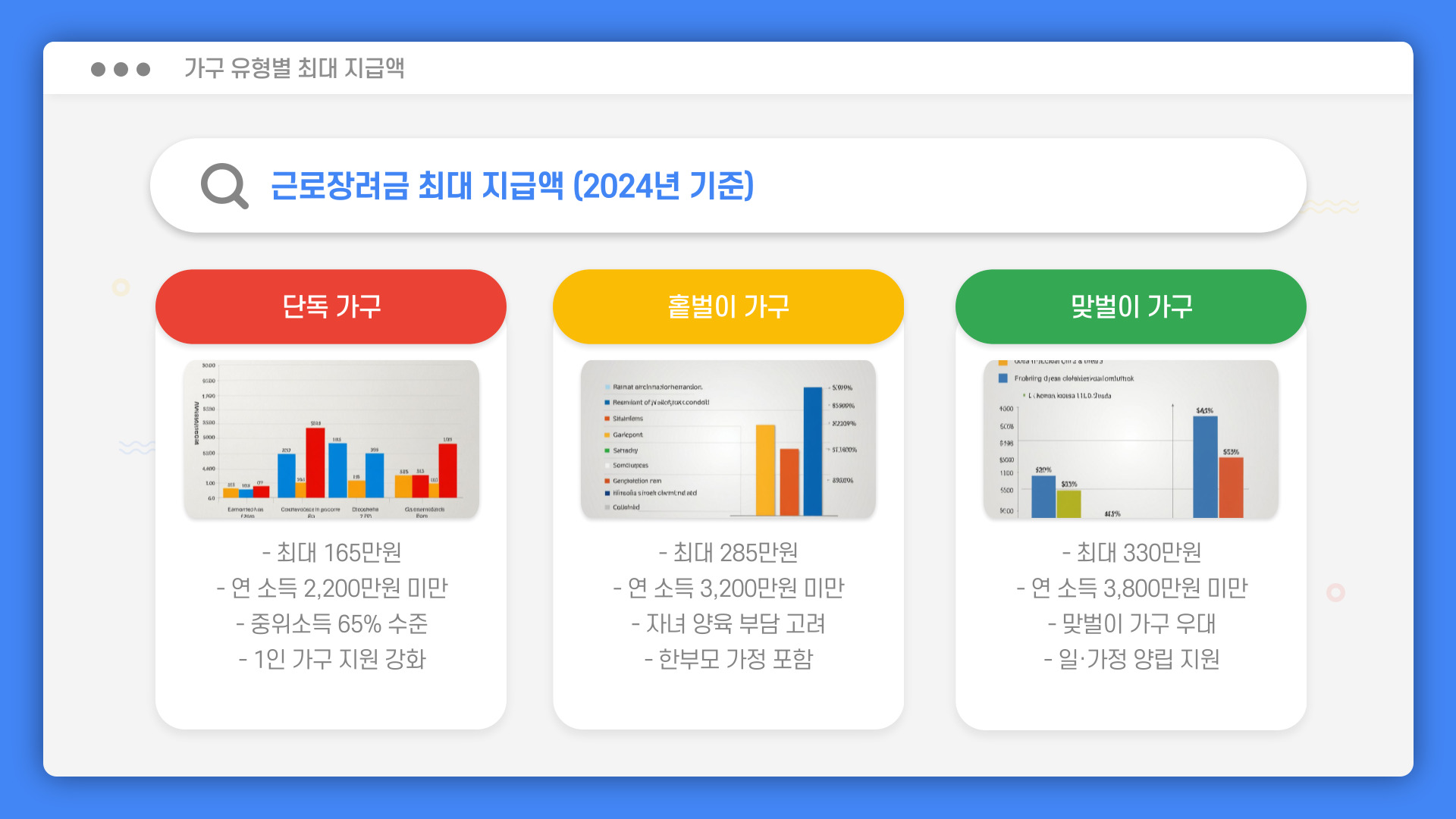 근로장려금