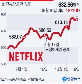 오징어게임 시즌2 관련주 테마주 3분 총정리