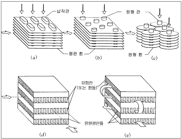 평판형 (Plate Type)열교환기