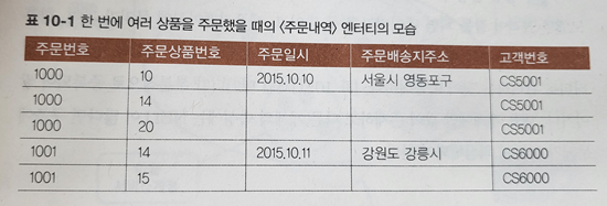 데이터_모델링_행위의주체