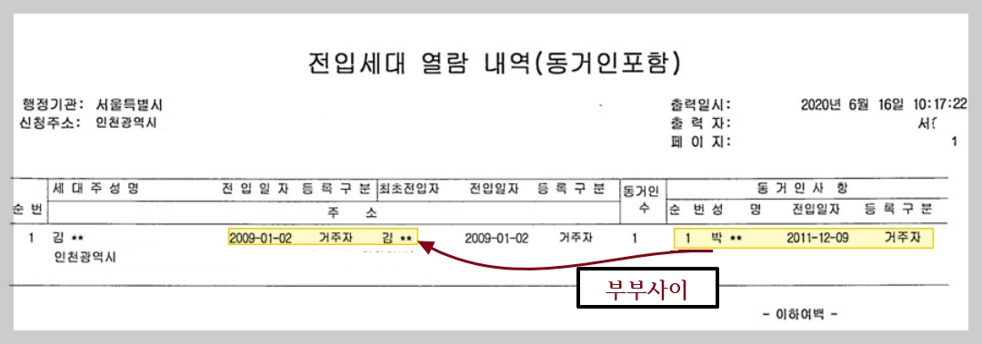 부동산 경매 권리분석, 부동산 경매 효력없는 별도등기 , 부동산 토지별도 등기