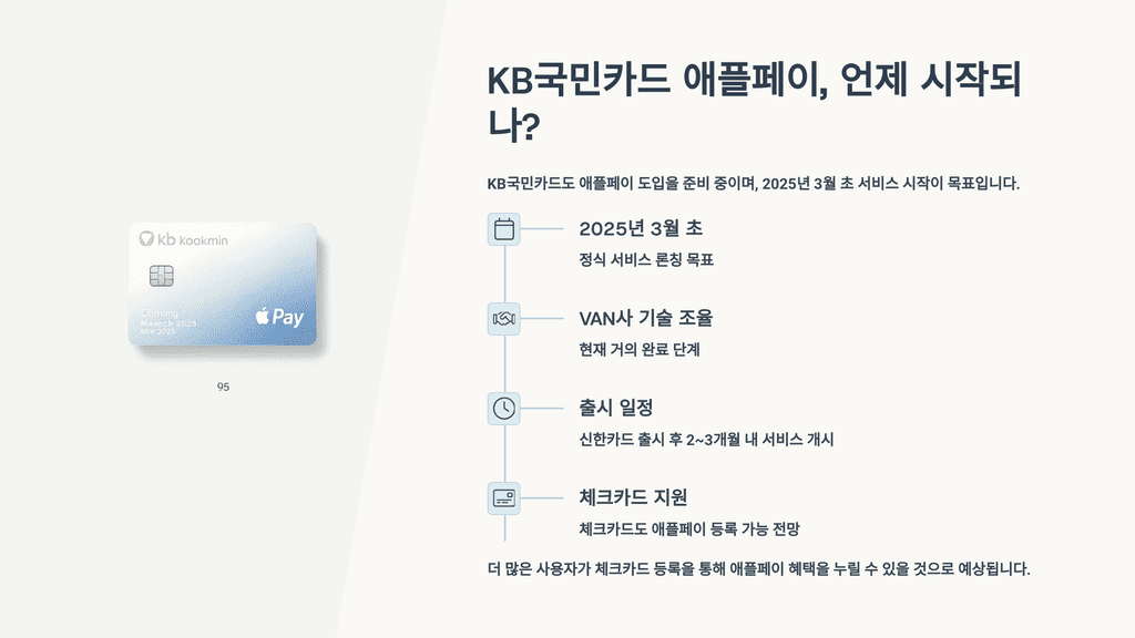 KB국민카드 애플페이, 어디까지 왔나?