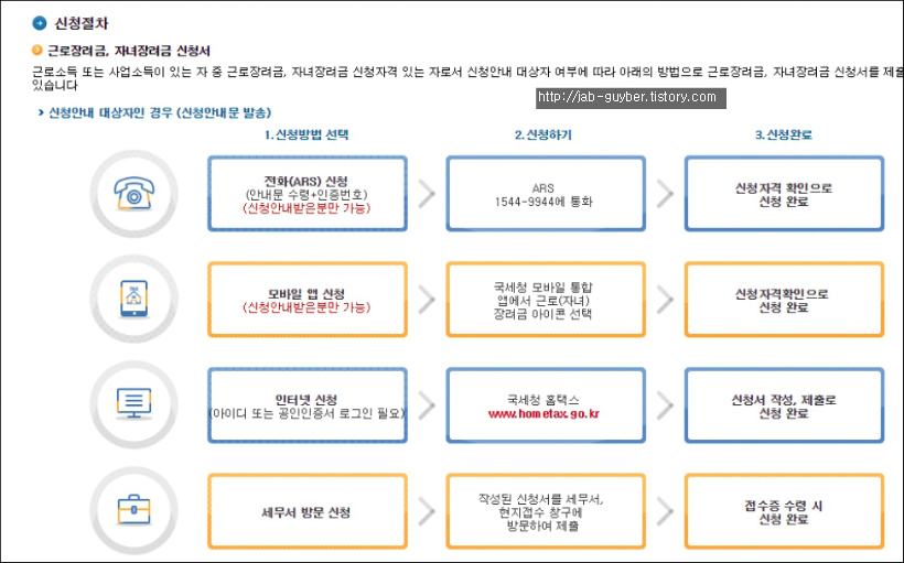 근로장려금 신청 절차 요약 이미지