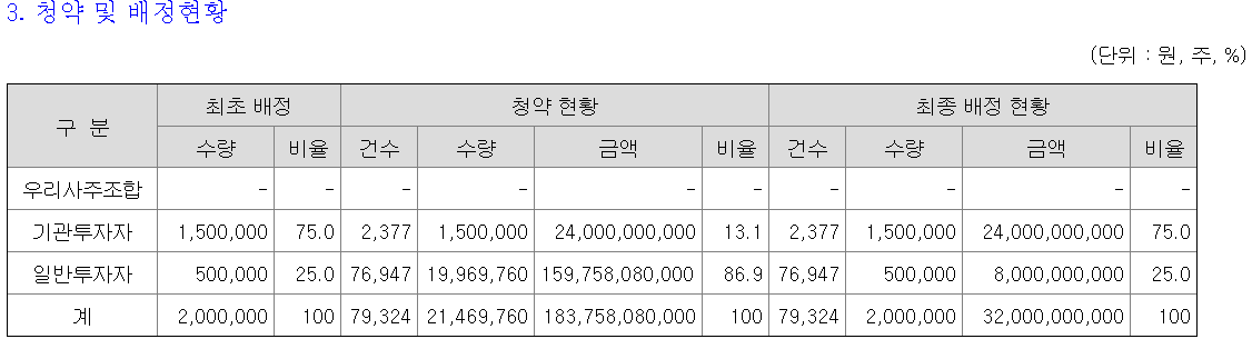 토모큐브 상장일