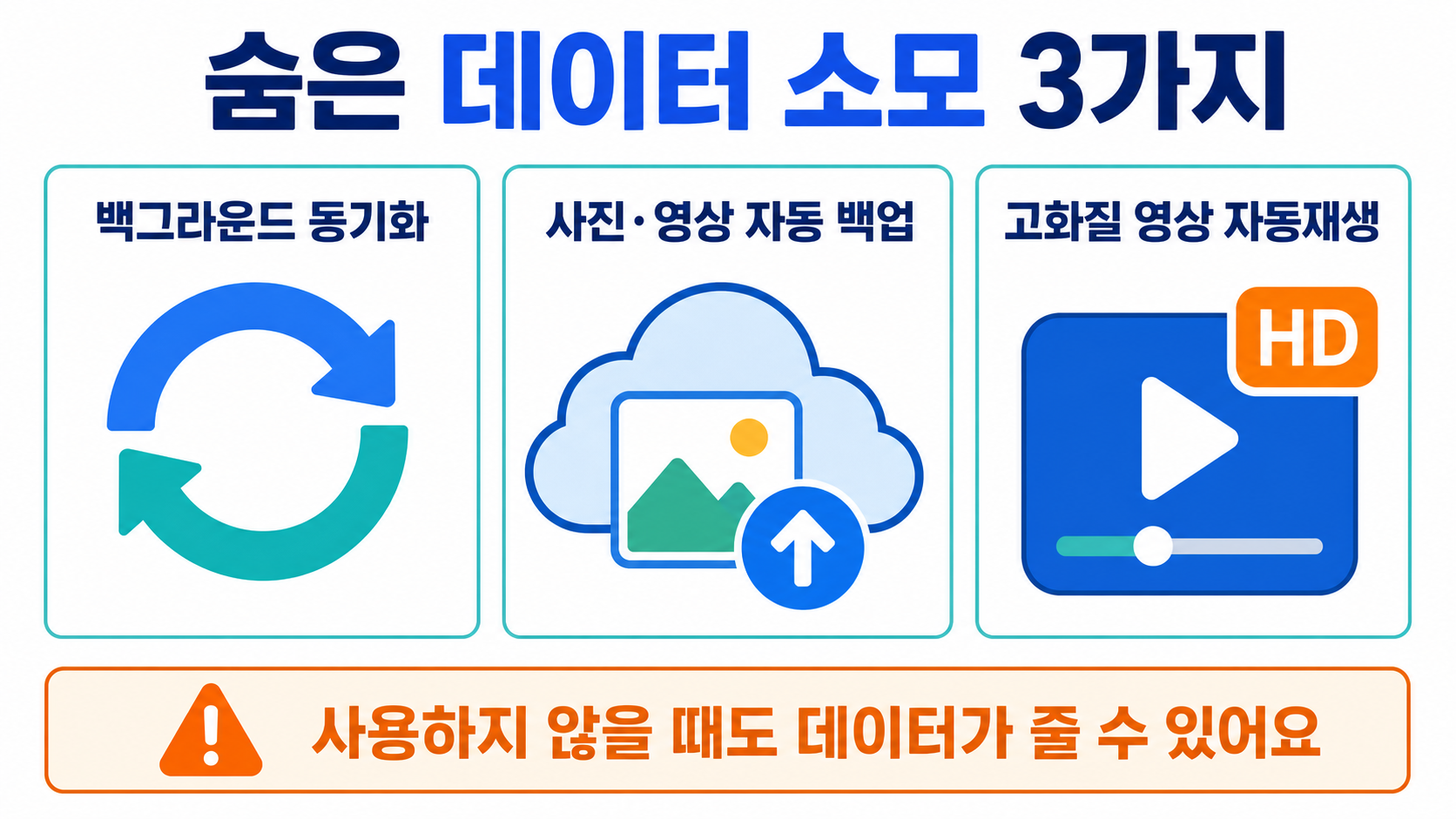 대체텍스트: 스마트폰 모바일 데이터가 빨리 줄어드는 주요 원인