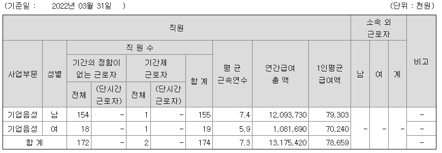이씨에스 연봉정보