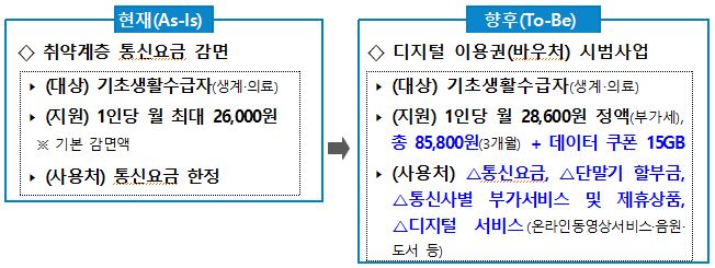 사업내용