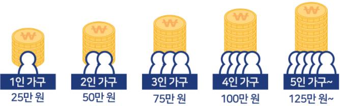 국가재난지원금 외국인