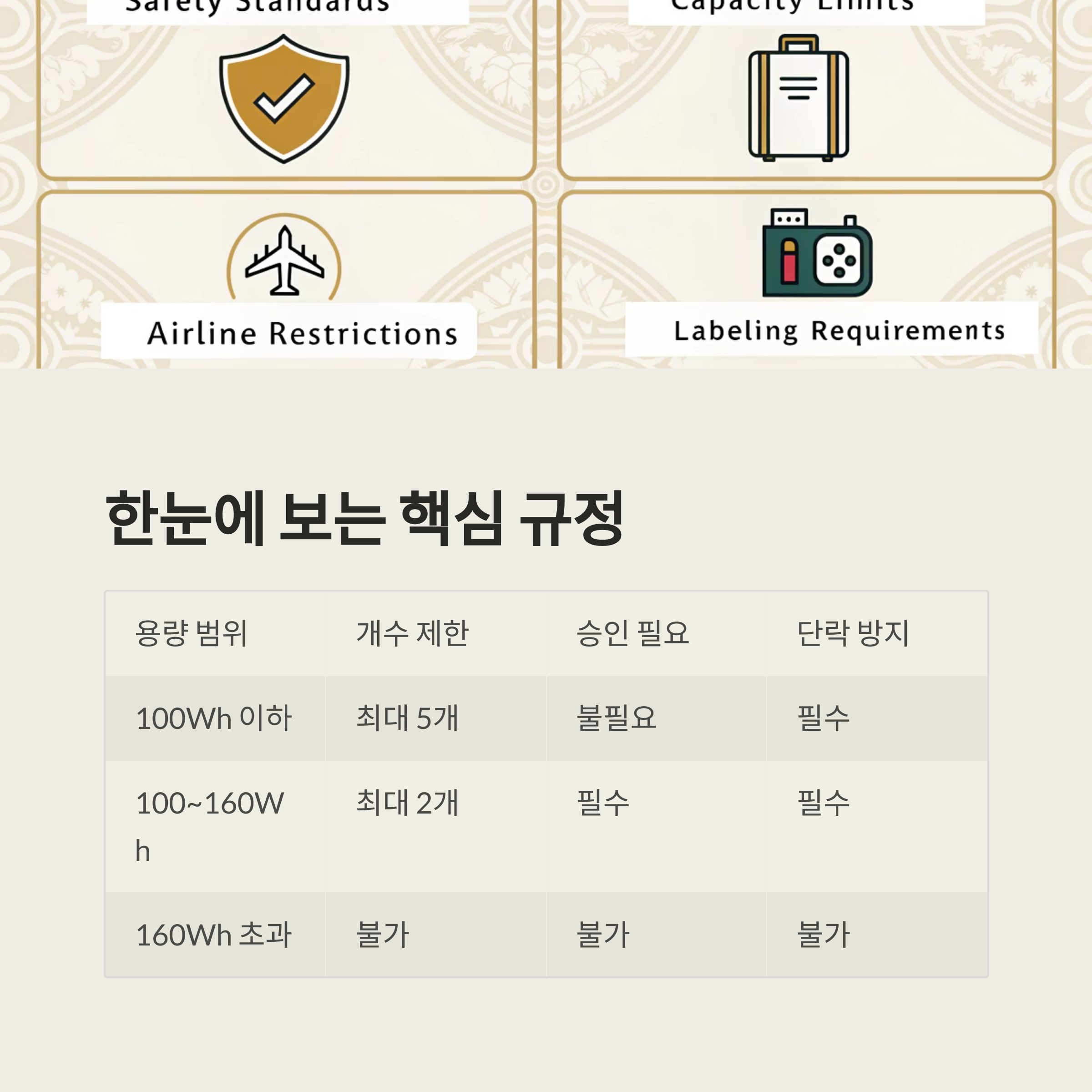 한눈에 보는 핵심 규정