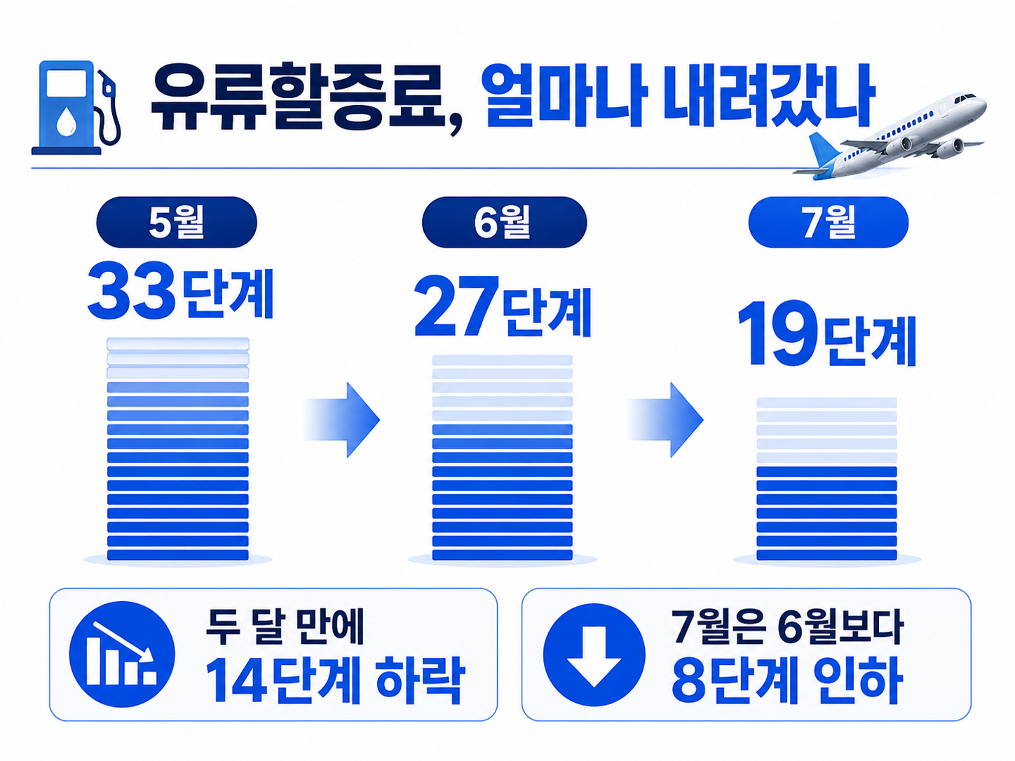 단계 변화 이미지
