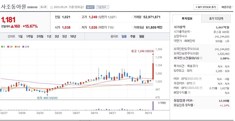 사조동아원 일봉차트