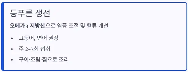 등푸른 생선
