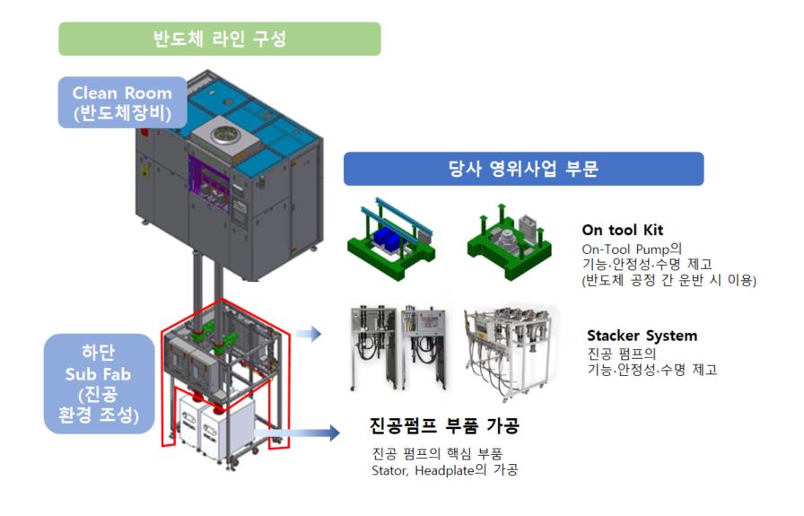 제이엔비 기업의 주요 사업 영역