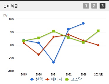 한텍 주가 순이익