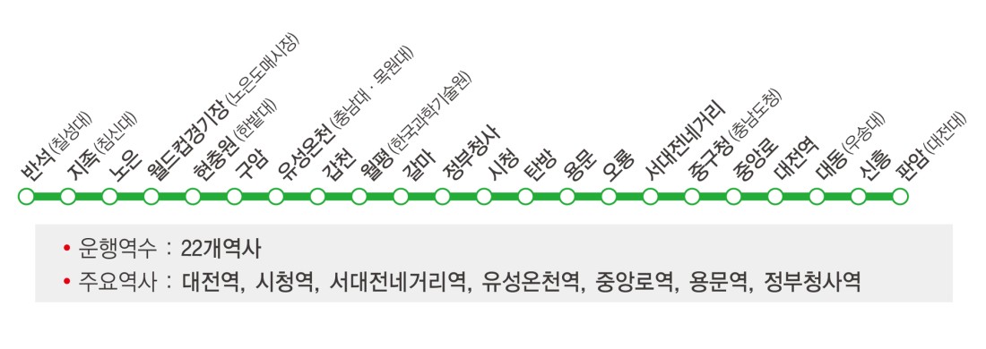 대전 지하철 노선도