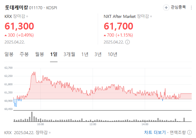 수소로 도약하는 롯데케미칼, 지금이 매수 타이밍일까?