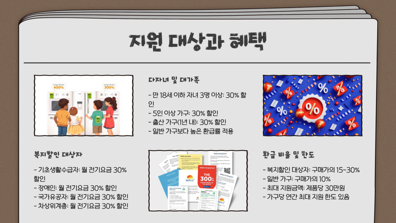 지원 대상과 혜택