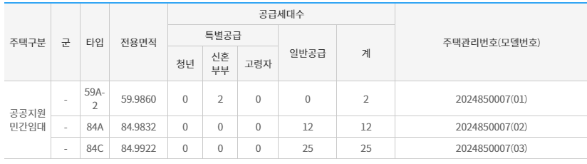 서울은평뉴타운 디에트르 더퍼스트