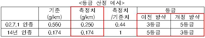 차량등급