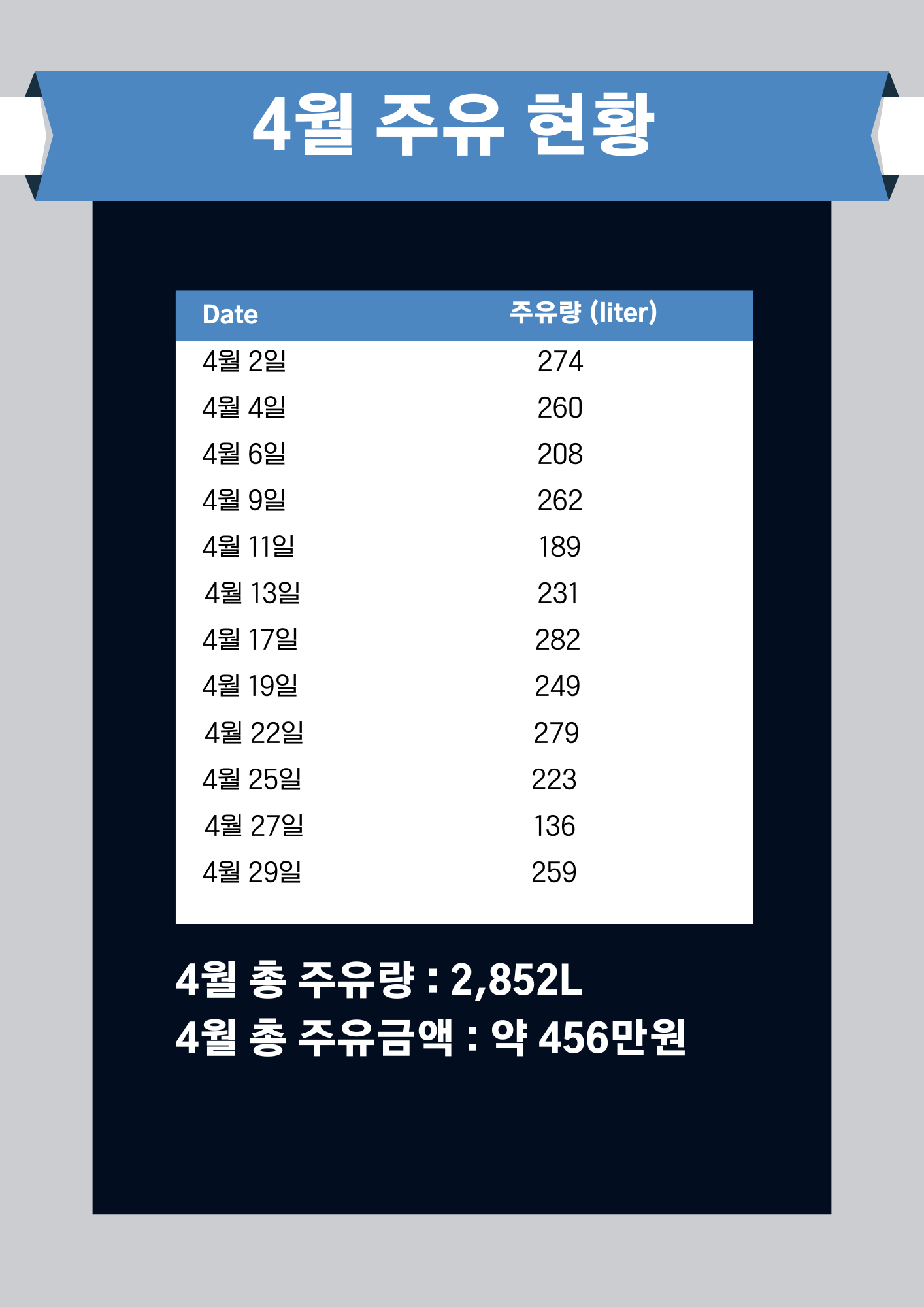 4월 주유 현황